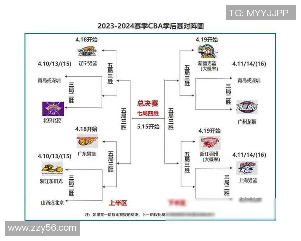 2017年CBA浙江队对阵广东队精彩回顾与赛后分析
